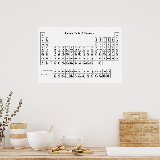 Periodic Table of Elements poster (Cuisine)
