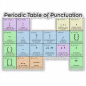 Periodic Table of Punctuation Large Sticker (Voorkant)
