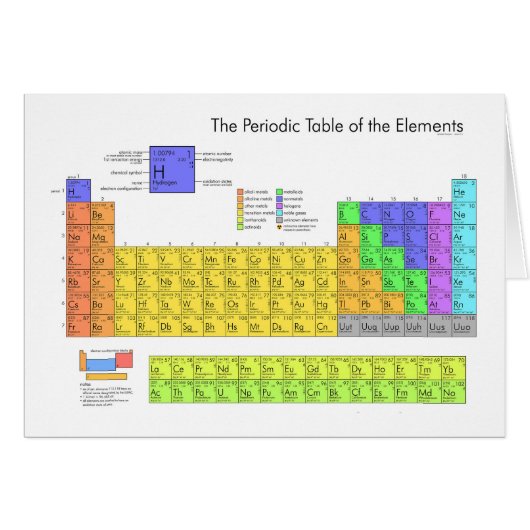 Periodic Table of the Elements Scientific (Devant horizontal)