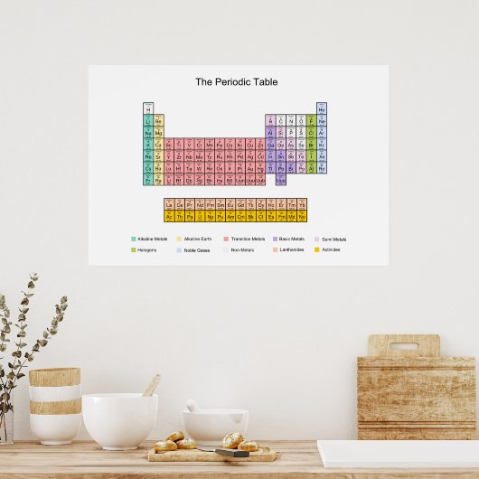 Periodic Table poster (Cuisine)