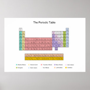 Periodic Table poster