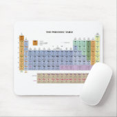 periodiek muismat (Met muis)