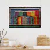  periodiek overzicht van elementen Grafiek Poster (Keuken)