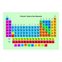 periodiek poster