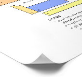 Periodiek Poster (Hoek)