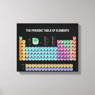 Periodiek systeem der elementen canvas afdruk