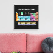 Periodiek systeem der elementen canvas afdruk (Insitu (Woonkamer))