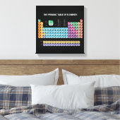 Periodiek systeem der elementen canvas afdruk (Insitu (Slaapkamer))