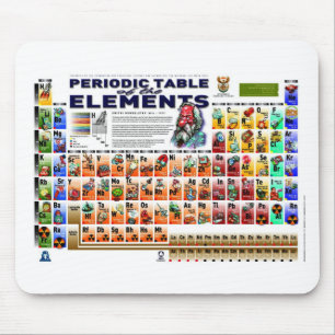 Periodiek Systeem der Elementen Muismat