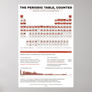 Periodiek Systeem der Elementen - Wit Poster