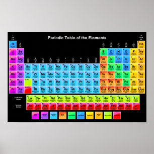 Periodiek Systeem Poster