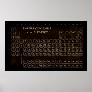 periodiek systeem poster
