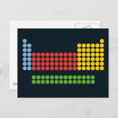 Periodiek tabel briefkaart (Voorkant / Achterkant)