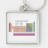 Periodieke array van witte elementen sleutelhanger (Voorkant)