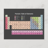 Periodieke Briefkaart van de Elementen (donker) (Voorkant)