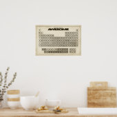Periodieke GEWELDIGE tabel Poster (Keuken)