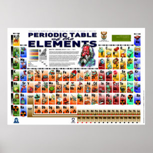 Periodieke Lijst van de Elementen (grotere grootte Poster