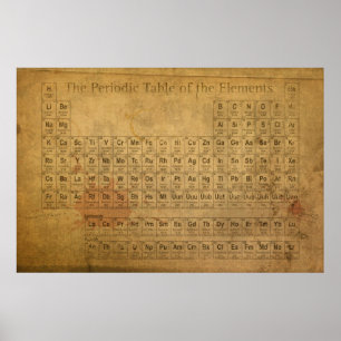 Periodieke Lijst van de Elementen het Verstoorde C Poster