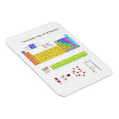 Periodieke Lijst van de Elementen Wetenschap Magneet (Rechterzijde)