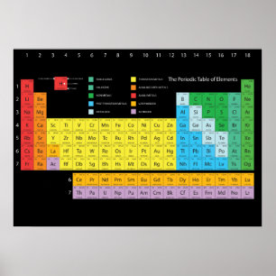 Periodieke Lijst van de Muur van Elementen Poster