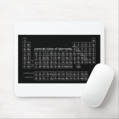 Periodieke Lijst van Elementen BLACK Muismat (Met muis)