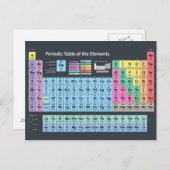 Periodieke Lijst van Elementen Briefkaart (Voorkant / Achterkant)