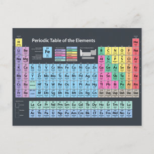 Periodieke Lijst van Elementen Briefkaart