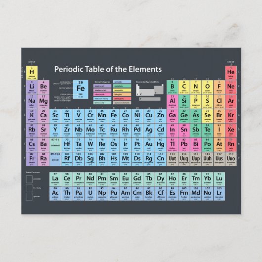 Periodieke Lijst van Elementen Briefkaart (Voorkant)
