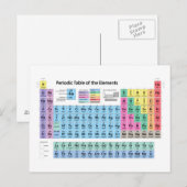 Periodieke Lijst van Elementen Briefkaart (Voorkant / Achterkant)