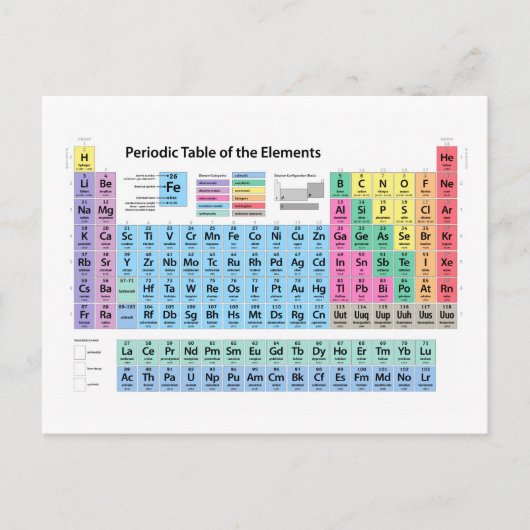 Periodieke Lijst van Elementen Briefkaart (Voorkant)