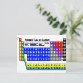 Periodieke Lijst van Elementen Briefkaart (Staand voorkant)