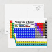 Periodieke Lijst van Elementen Briefkaart (Voorkant / Achterkant)