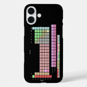 Periodieke Lijst van Elementen Case-Mate iPhone Case (Achterkant)