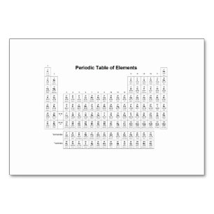 Periodieke Lijst van Elementen Chemistry Chart Sci Kaart