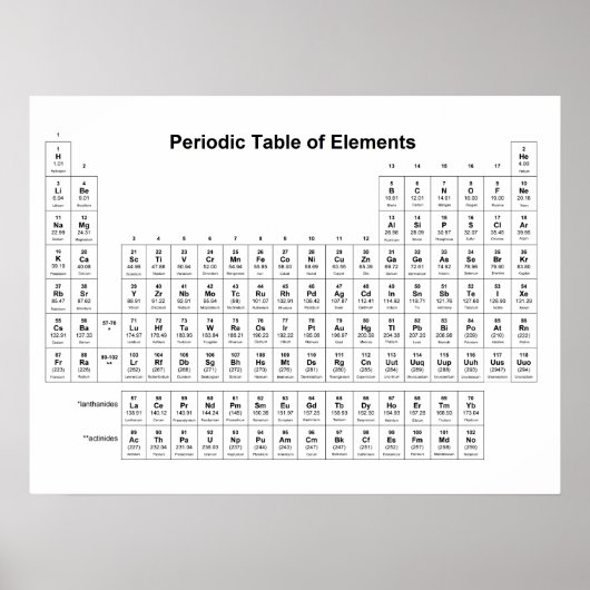 Periodieke Lijst van Elementen Chemistry Chart Sci Poster (Voorkant)