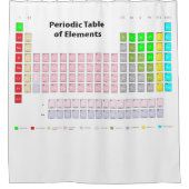 Periodieke Lijst van Elementen Douchegordijn (Voorkant)