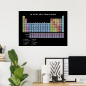 Periodieke Lijst van Elementen Druk Poster (Thuiskantoor)