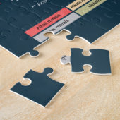 Periodieke Lijst van Elementen Legpuzzel (Zijkant)