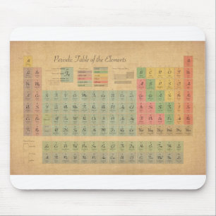 Periodieke Lijst van Elementen Muismat