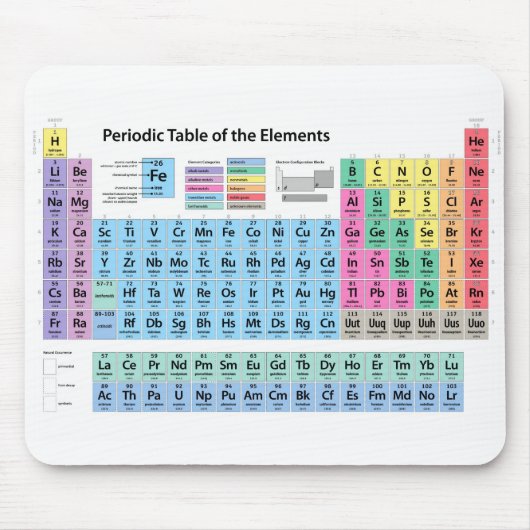 Periodieke Lijst van Elementen Muismat (Voorkant)