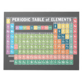 Periodieke Lijst van Elementen Notitieblok (Voorkant)