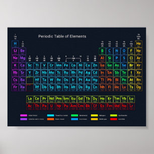 Periodieke Lijst van Elementen Poster