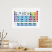 Periodieke Lijst van Elementen Poster (Keuken)