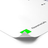 Periodieke Lijst van Elementen Poster (Hoek)