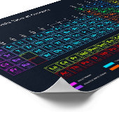 Periodieke Lijst van Elementen Poster (Hoek)