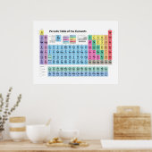 Periodieke Lijst van Elementen Poster (Keuken)