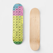 Periodieke Lijst van Elementen Skateboard (Voorkant)