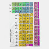 Periodieke Lijst van Elementen Theedoek (Verticaal)