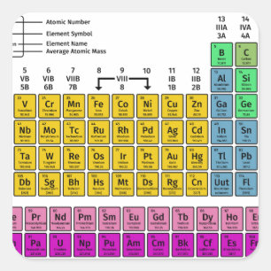 Periodieke Lijst van Elementen Vierkante Sticker