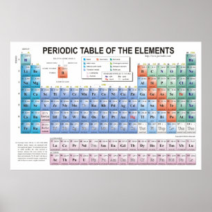 Periodieke Lijst van Elementen volledig bijgewerkt Poster